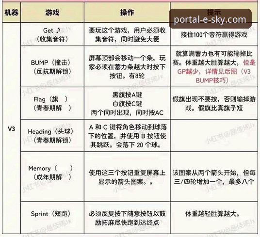 星空之门游戏下载必备：7F9K版本实用技巧与评测指南