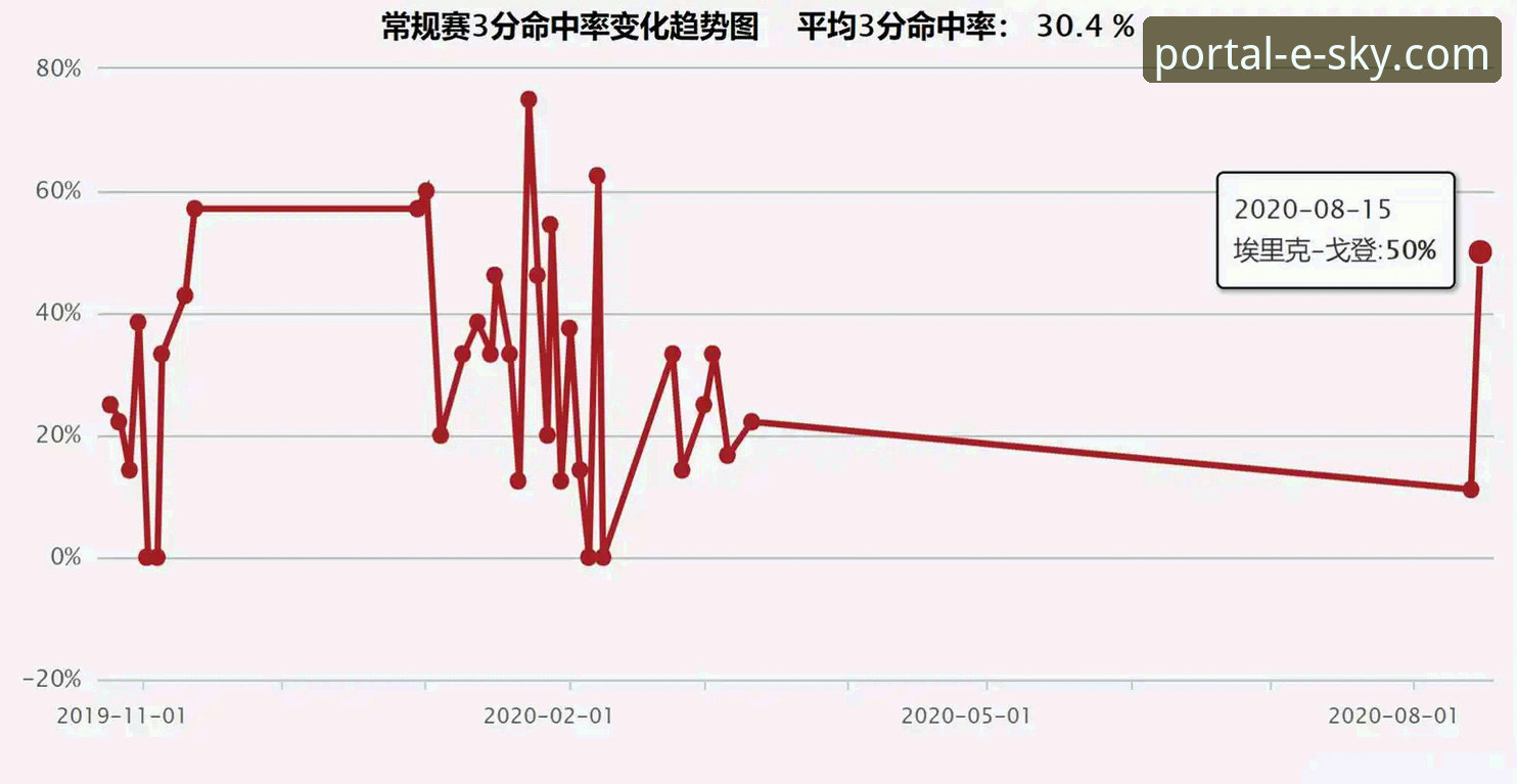 火箭大胜尼克斯赛事复盘教程：在星空入口平台深度解读比赛数据